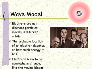 Electrons are not  discreet   particles  moving in discreet orbits. The probable location of an  electron  depends on how much energy it has. Electrons seem to be  everywhere  at once, like the moving blades of a fan. Wave Model 