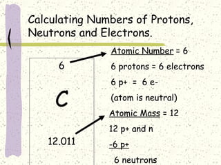 6 C 12.011 Atomic Number   = 6 6 protons = 6 electrons 6 p+  =  6 e- (atom is neutral) Atomic Mass  = 12 12 p+ and n -6 p+ 6 neutrons Calculating Numbers of Protons, Neutrons and Electrons.  