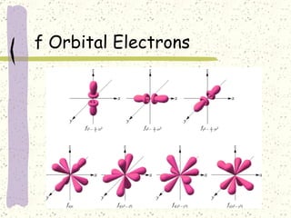f Orbital Electrons 