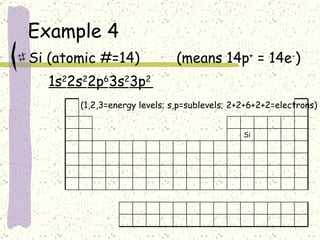 Example 4 Si (atomic #=14)  (means 14p +  = 14e - ) 1s 2 2s 2 2p 6 3s 2 3p 2  (1,2,3=energy levels; s,p=sublevels; 2+2+6+2+2=electrons) Si 