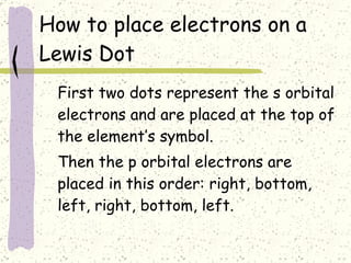 How to place electrons on a Lewis Dot First two dots represent the s orbital electrons and are placed at the top of the element’s symbol. Then the p orbital electrons are placed in this order: right, bottom, left, right, bottom, left. 