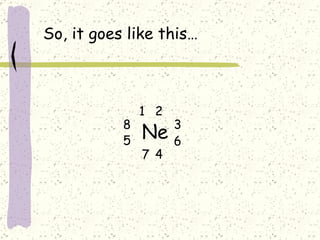 Ne 1 2 3 4 5 6 7 8 So, it goes like this… 