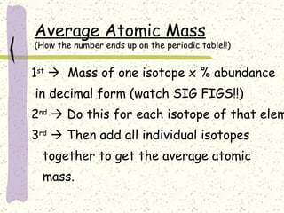 Average Atomic Mass (How the number ends up on the periodic table!!) 1 st      Mass of one isotope x % abundance in decimal form (watch SIG FIGS!!) 2 nd     Do this for each isotope of that element  3 rd     Then add all individual isotopes together to get the average atomic  mass. 