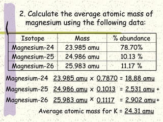 2. Calculate the average atomic mass of magnesium using the following data: Magnesium-24 23.985 amu x   0.7870 =   18.88 amu Magnesium-25 24.986 amu x   0.1013 2.531 amu =   +   Average atomic mass for K =   24.31 amu +   Magnesium-26 25.983 amu x   0.1117 =   2.902 amu 11.17 % 25.983 amu Magnesium-26 10.13 % 24.986 amu Magnesium-25 78.70% 23.985 amu Magnesium-24 % abundance Mass Isotope 