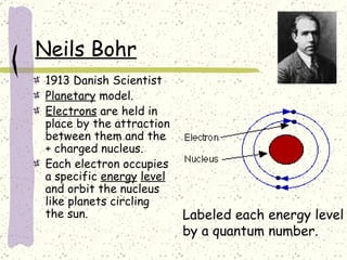 Neils Bohr 1913 Danish Scientist Planetary  model. Electrons  are held in place by the attraction between them and the + charged nucleus. Each electron occupies a specific  energy   level  and orbit the nucleus like planets circling the sun. Labeled each energy level by a quantum number. 