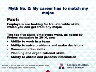 Myth No. 2: My career has to match my
major.
Fact:
Employers are looking for transferrable skills,
which you can get from any major.
The top five skills employers want, as noted by
Forbes magazine in 2014, are:
• Ability to work in a team
• Ability to solve problems and make decisions
• Communication skills
• Planning and organizational skills
• Ability to obtain and process information
Adams, S. (2014, Nov 12). The 10 skills employers most
want in 2015 graduates. Forbes [Online].
 