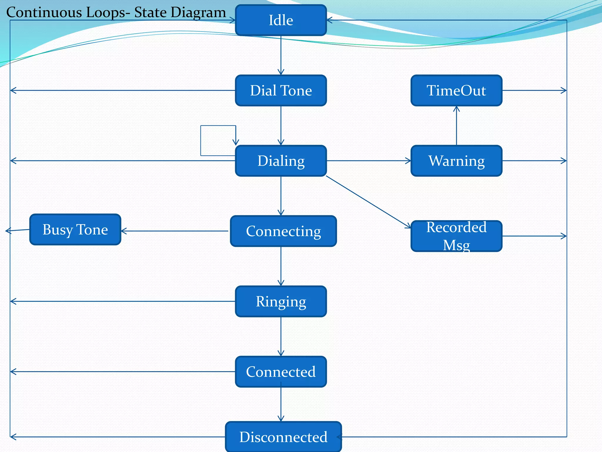 Unit two concept of classes and objects | PPTX