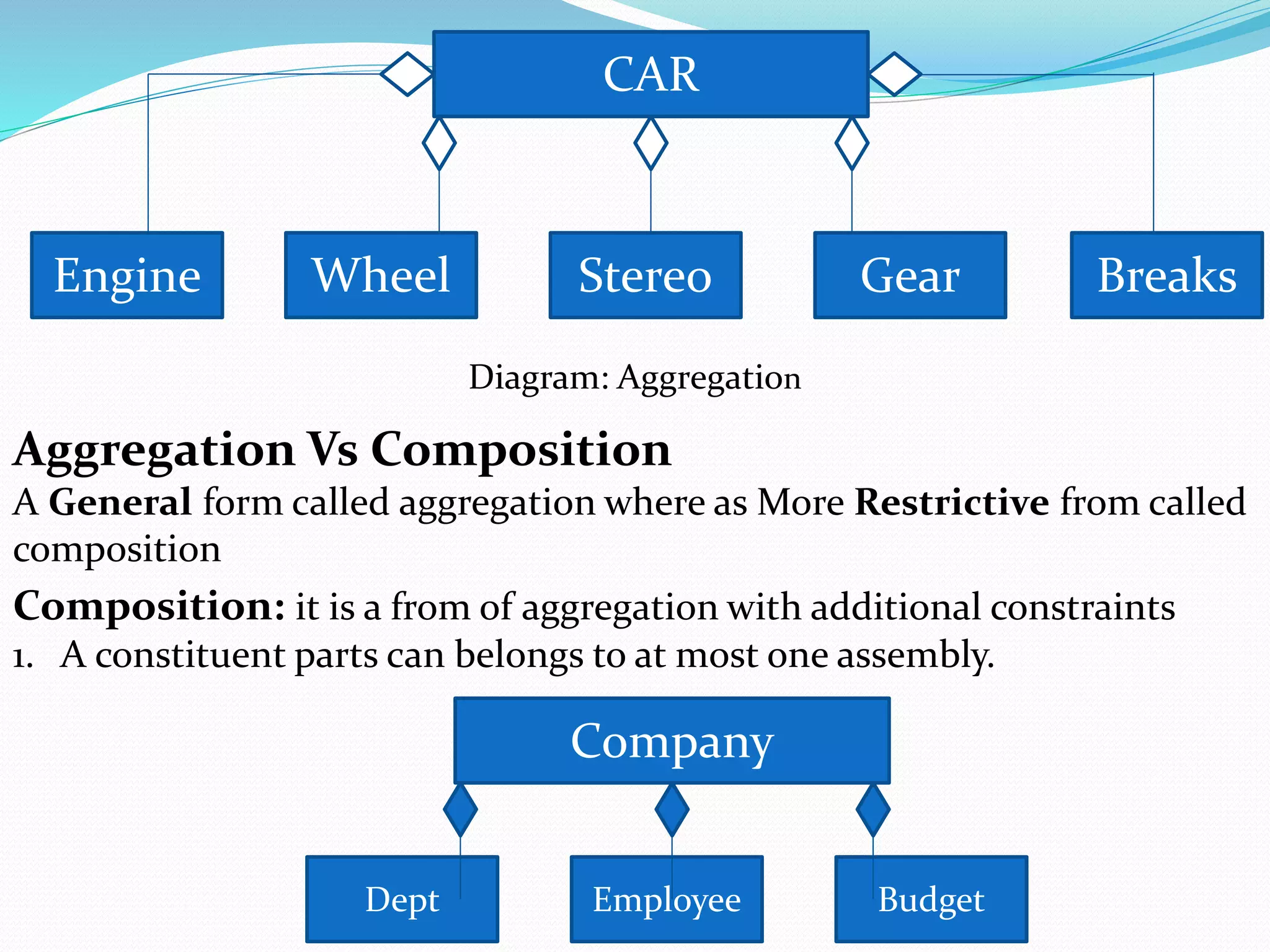Unit two concept of classes and objects | PPTX