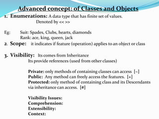 1. Enumerations: A data type that has finite set of values.
Denoted by << >>
Eg: Suit: Spades, Clubs, hearts, diamonds
Rank: ace, king, queen, jack
2. Scope: it indicates if feature (operation) applies to an object or class
3. Visibility: Its comes from Inheritance
Its provide references (used from other classes)
Private: only methods of containing classes can access [~]
Public: Any method can freely access the features. [+]
Protected: only method of containing class and its Descendants
via inheritance can access. [#]
Visibility Issues:
Comprehension:
Extensibility:
Context:
Advanced concept: of Classes and Objects
 
