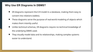 Why Use ER Diagrams In DBMS?
● ER diagrams represent the E-R model in a database, making them easy to
convert into relations (tables).
● These diagrams serve the purpose of real-world modeling of objects which
makes them intently useful.
● Unlike technical schemas, ER diagrams require no technical knowledge of
the underlying DBMS used.
● They visually model data and its relationships, making complex systems
easier to understand.
 