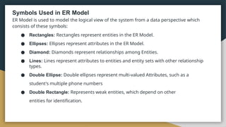Symbols Used in ER Model
ER Model is used to model the logical view of the system from a data perspective which
consists of these symbols:
● Rectangles: Rectangles represent entities in the ER Model.
● Ellipses: Ellipses represent attributes in the ER Model.
● Diamond: Diamonds represent relationships among Entities.
● Lines: Lines represent attributes to entities and entity sets with other relationship
types.
● Double Ellipse: Double ellipses represent multi-valued Attributes, such as a
student's multiple phone numbers
● Double Rectangle: Represents weak entities, which depend on other
entities for identification.
 
