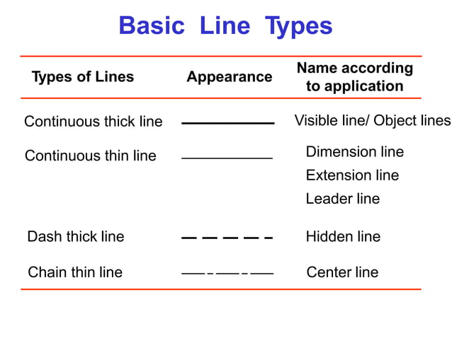 Unit Two Drawing.pptx