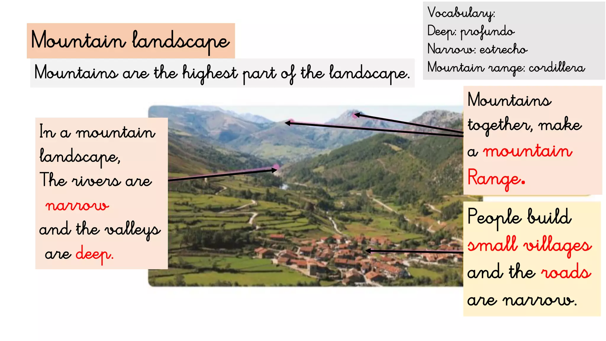 In a mountain
landscape,
The rivers are
narrow
and the valleys
are deep.
Mountains
together, make
a mountain
Range.
People build
small villages
and the roads
are narrow.
Mountains are the highest part of the landscape.
Mountain landscape
Vocabulary:
Deep: profundo
Narrow: estrecho
Mountain range: cordillera
 