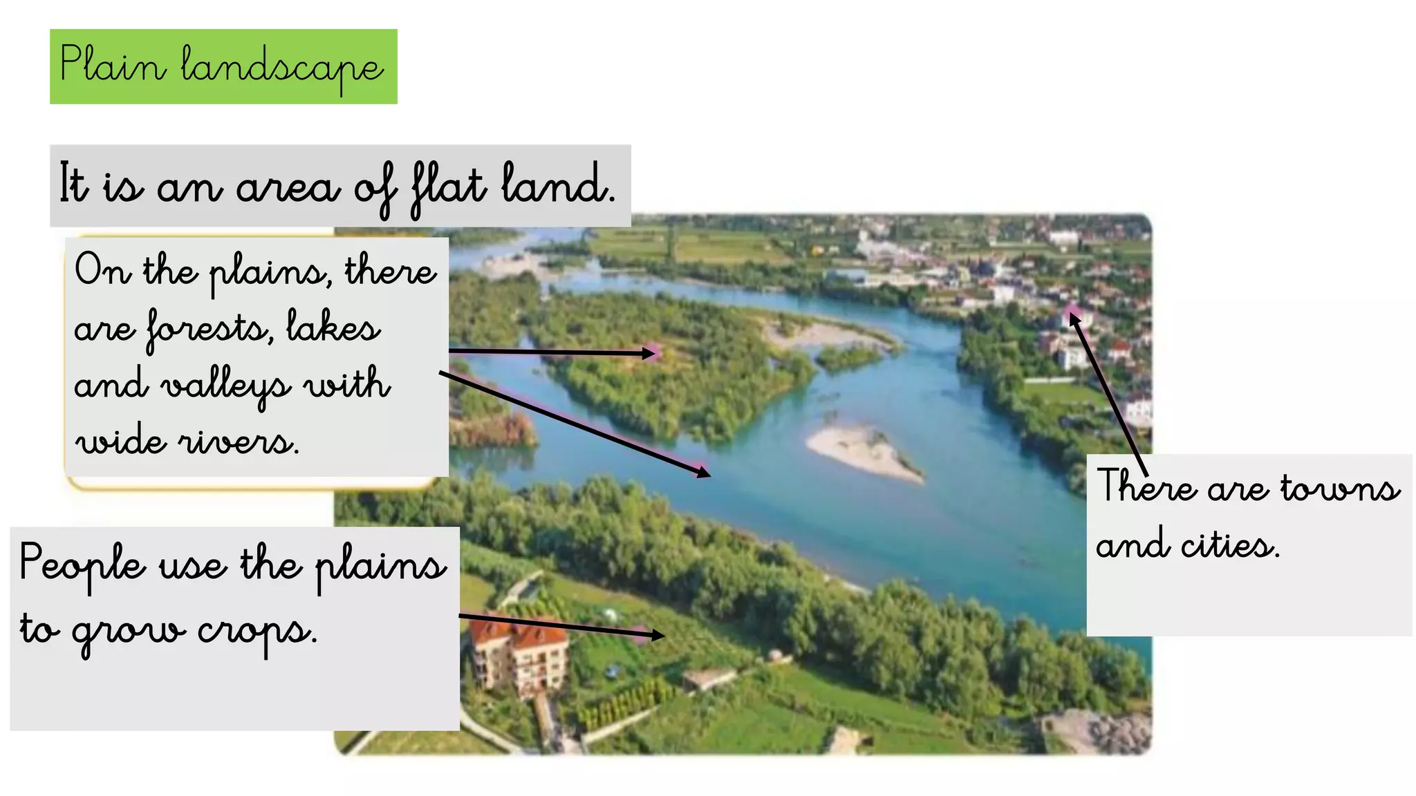It is an area of flat land.
On the plains, there
are forests, lakes
and valleys with
wide rivers.
People use the plains
to grow crops.
There are towns
and cities.
Plain landscape
 