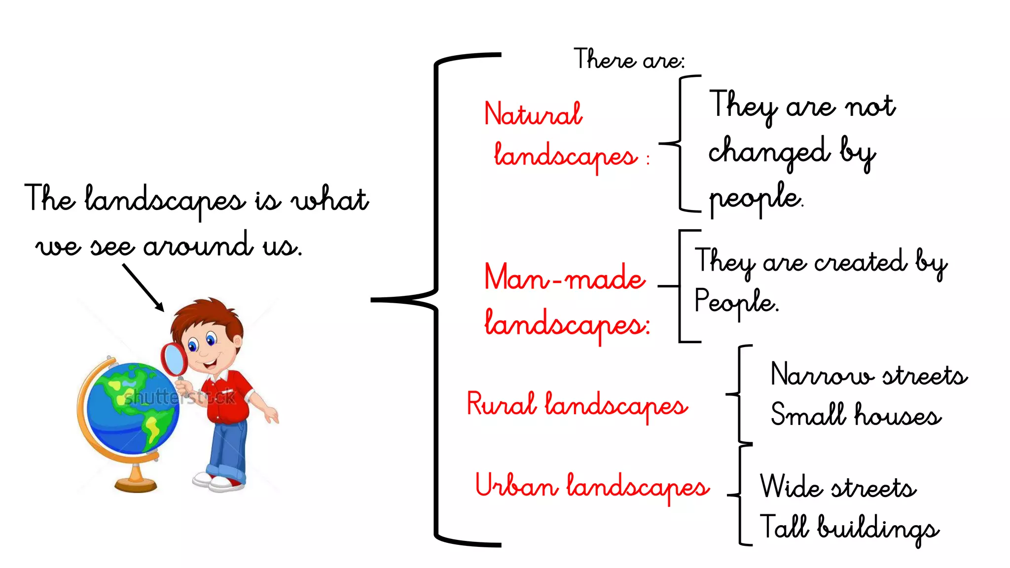 The landscapes is what
we see around us.
There are:
Natural
landscapes :
They are not
changed by
people.
Man-made
landscapes:
They are created by
People.
Rural landscapes
Urban landscapes
Narrow streets
Small houses
Wide streets
Tall buildings
 