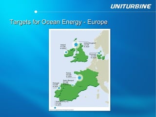 Targets for Ocean Energy - Europe
 