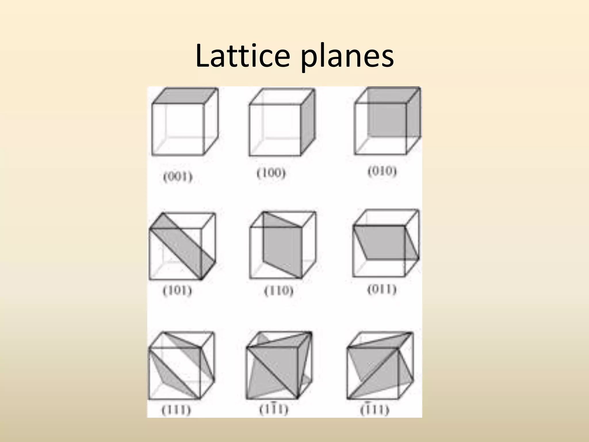 Lattice planes
 
