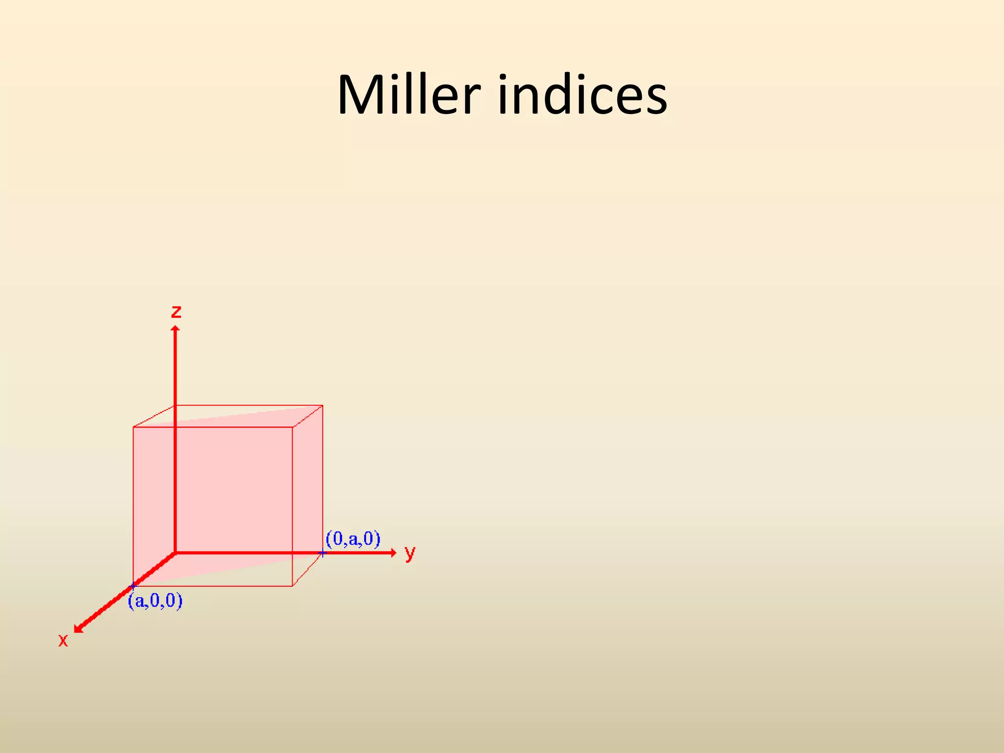 Miller indices
 