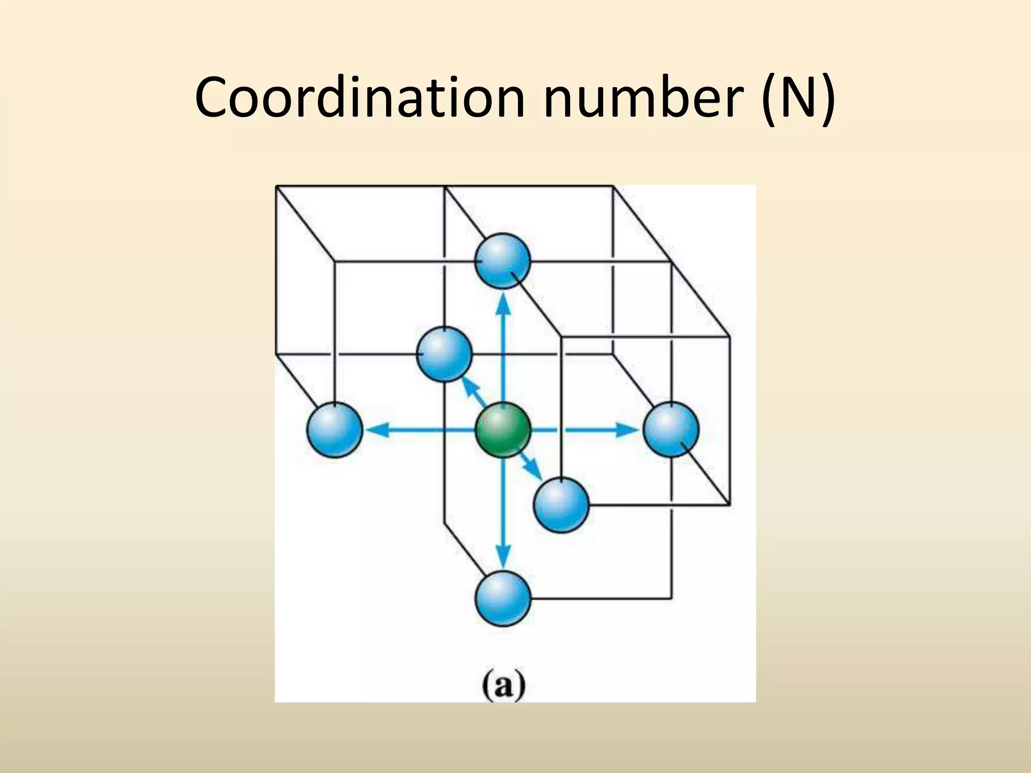 Coordination number (N)
 