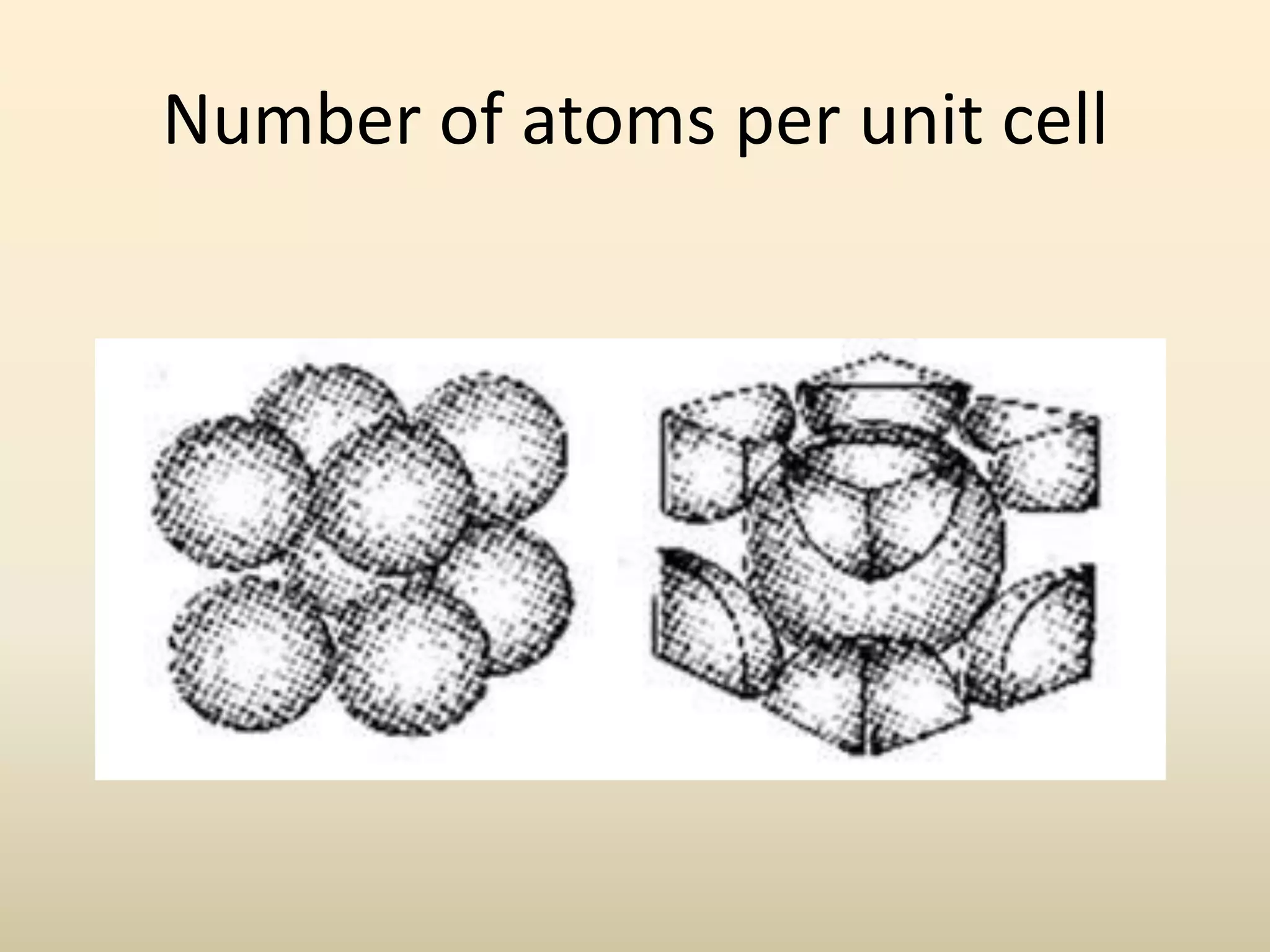 Number of atoms per unit cell
 