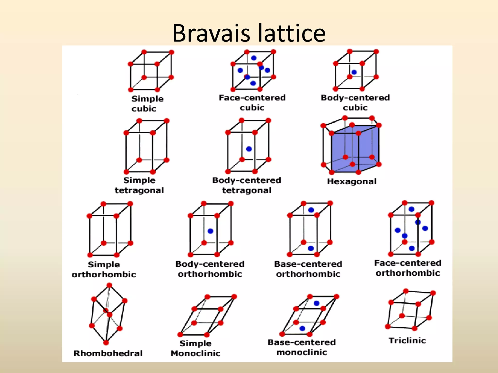 Bravais lattice
 