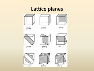 Lattice planes
 