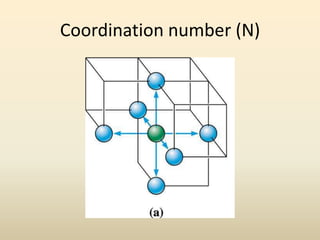 Coordination number (N)
 