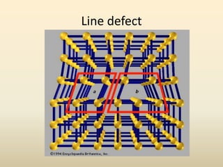 Line defect
 