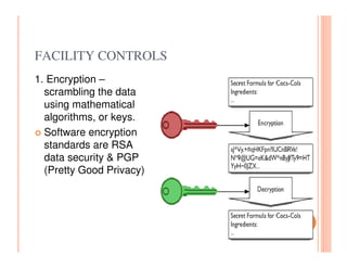 FACILITY CONTROLS
1. Encryption –
  scrambling the data
  using mathematical
  algorithms, or keys.
  Software encryption
  standards are RSA
  data security & PGP
  (Pretty Good Privacy)
 