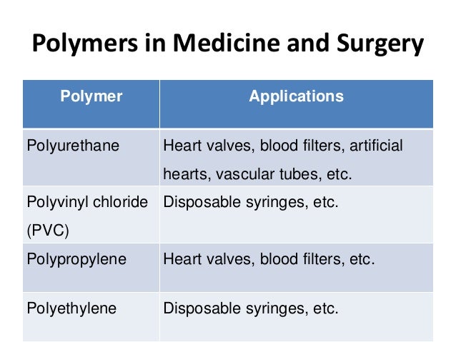 Image result for polymers in surgery