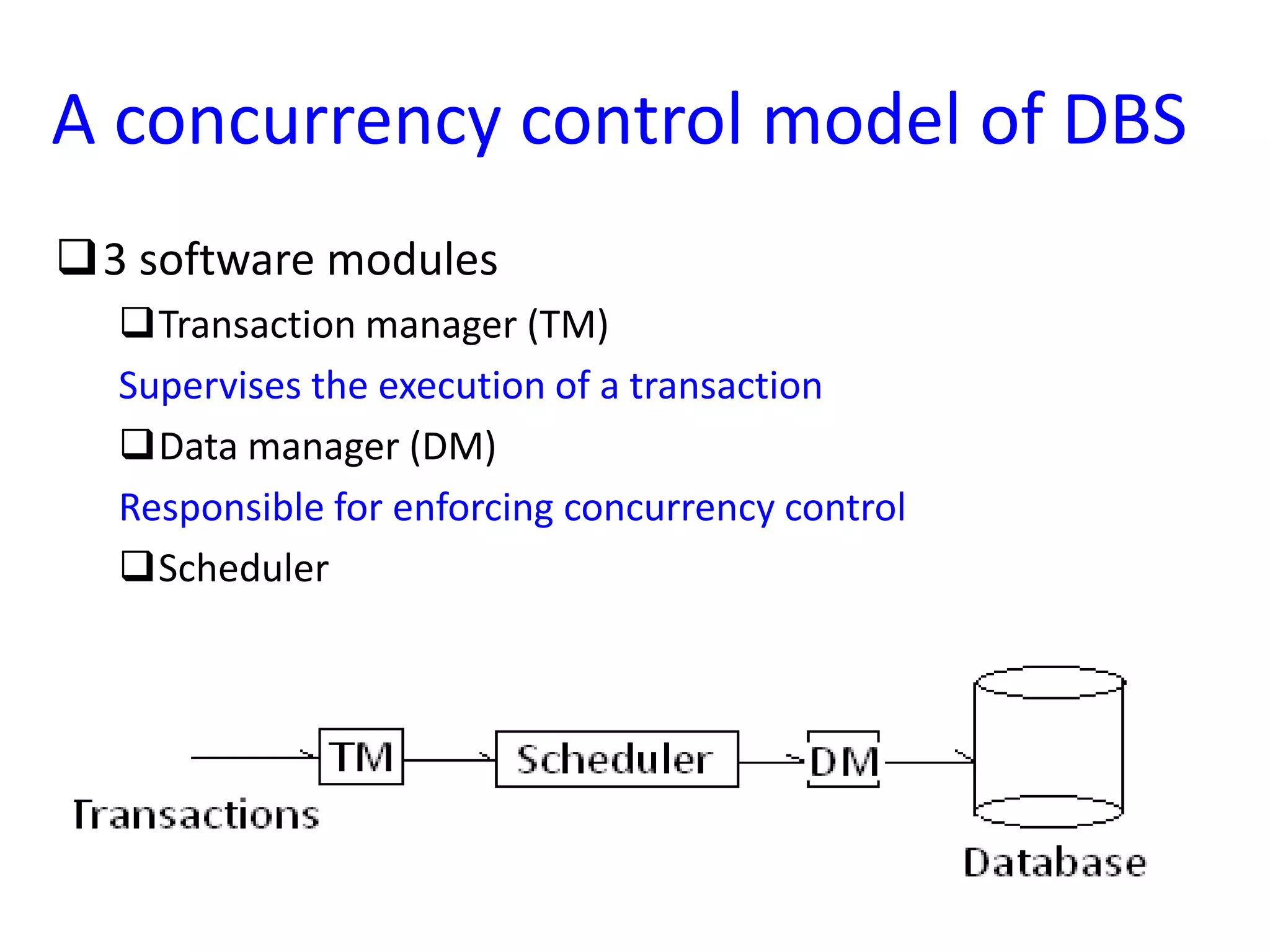 A concurrency control model of DBS
3 software modules
Transaction manager (TM)
Supervises the execution of a transaction
Data manager (DM)
Responsible for enforcing concurrency control
Scheduler
 