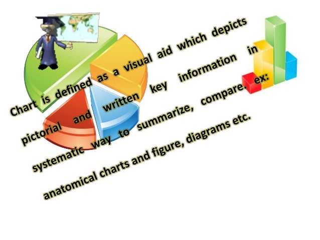 DEVELOPMENT OF TEACHING LEARNING MATERIALS