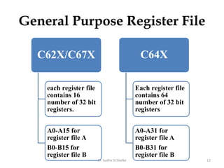 Unit v.tms320 cs6x | PDF