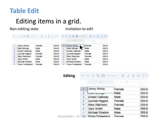 Table Edit
Editing items in a grid.
Non-editing state Invitation to edit
Editing
ARULKUMAR V - HCI - CSE -SECE 2016-2017
 