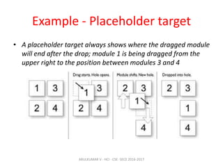 Example - Placeholder target
• A placeholder target always shows where the dragged module
will end after the drop; module 1 is being dragged from the
upper right to the position between modules 3 and 4
ARULKUMAR V - HCI - CSE -SECE 2016-2017
 