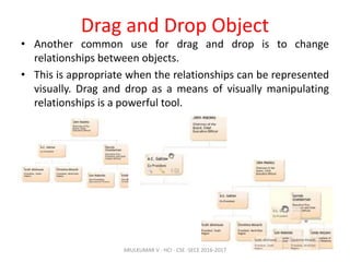 Drag and Drop Object
• Another common use for drag and drop is to change
relationships between objects.
• This is appropriate when the relationships can be represented
visually. Drag and drop as a means of visually manipulating
relationships is a powerful tool.
ARULKUMAR V - HCI - CSE -SECE 2016-2017
 