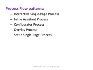 Process Flow patterns:
– Interactive Single-Page Process
– Inline Assistant Process
– Configurator Process
– Overlay Process
– Static Single-Page Process
ARULKUMAR V - HCI - CSE -SECE 2016-2017
 