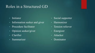Roles in a Structured GD
• Initiator
• Information seeker and giver
• Procedure facilitator
• Opinion seeker/giver
• Clarifier
• Summarizer
• Social supporter
• Harmonizer
• Tension reliever
• Energizer
• Attacker
• Dominator
 