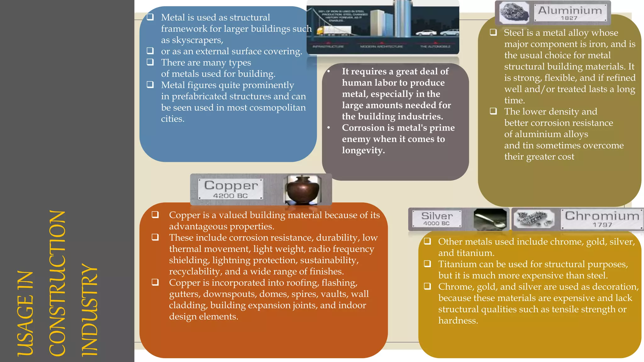 USAGEIN
CONSTRUCTION
INDUSTRY
 Metal is used as structural
framework for larger buildings such
as skyscrapers,
 or as an external surface covering.
 There are many types
of metals used for building.
 Metal figures quite prominently
in prefabricated structures and can
be seen used in most cosmopolitan
cities.
 Steel is a metal alloy whose
major component is iron, and is
the usual choice for metal
structural building materials. It
is strong, flexible, and if refined
well and/or treated lasts a long
time.
 The lower density and
better corrosion resistance
of aluminium alloys
and tin sometimes overcome
their greater cost
 Copper is a valued building material because of its
advantageous properties.
 These include corrosion resistance, durability, low
thermal movement, light weight, radio frequency
shielding, lightning protection, sustainability,
recyclability, and a wide range of finishes.
 Copper is incorporated into roofing, flashing,
gutters, downspouts, domes, spires, vaults, wall
cladding, building expansion joints, and indoor
design elements.
 Other metals used include chrome, gold, silver,
and titanium.
 Titanium can be used for structural purposes,
but it is much more expensive than steel.
 Chrome, gold, and silver are used as decoration,
because these materials are expensive and lack
structural qualities such as tensile strength or
hardness.
• It requires a great deal of
human labor to produce
metal, especially in the
large amounts needed for
the building industries.
• Corrosion is metal's prime
enemy when it comes to
longevity.
 