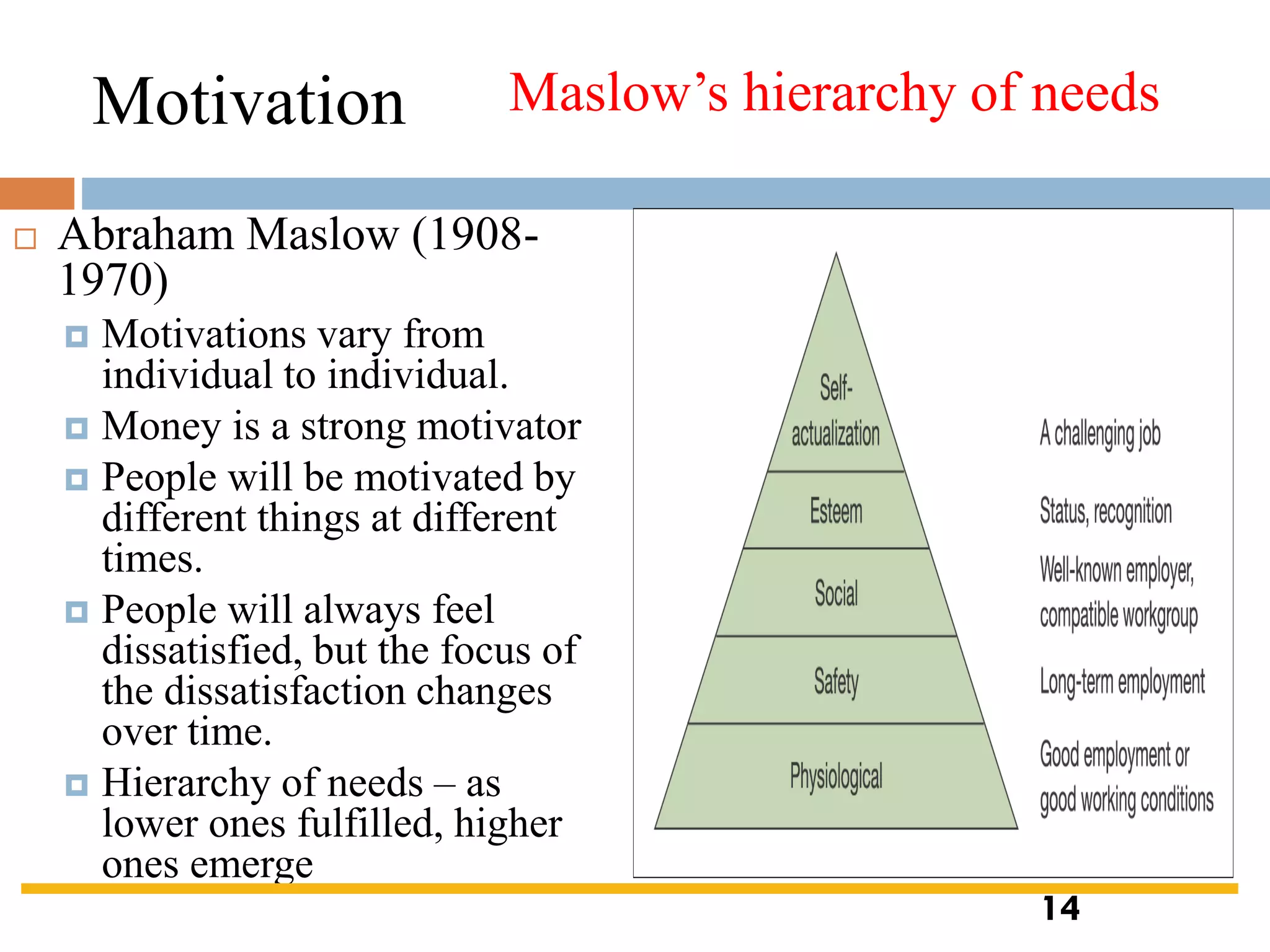Maslow’s hierarchy of needs
 Abraham Maslow (1908-
1970)
 Motivations vary from
individual to individual.
 Money is a strong motivator
 People will be motivated by
different things at different
times.
 People will always feel
dissatisfied, but the focus of
the dissatisfaction changes
over time.
 Hierarchy of needs – as
lower ones fulfilled, higher
ones emerge
Motivation
14
 