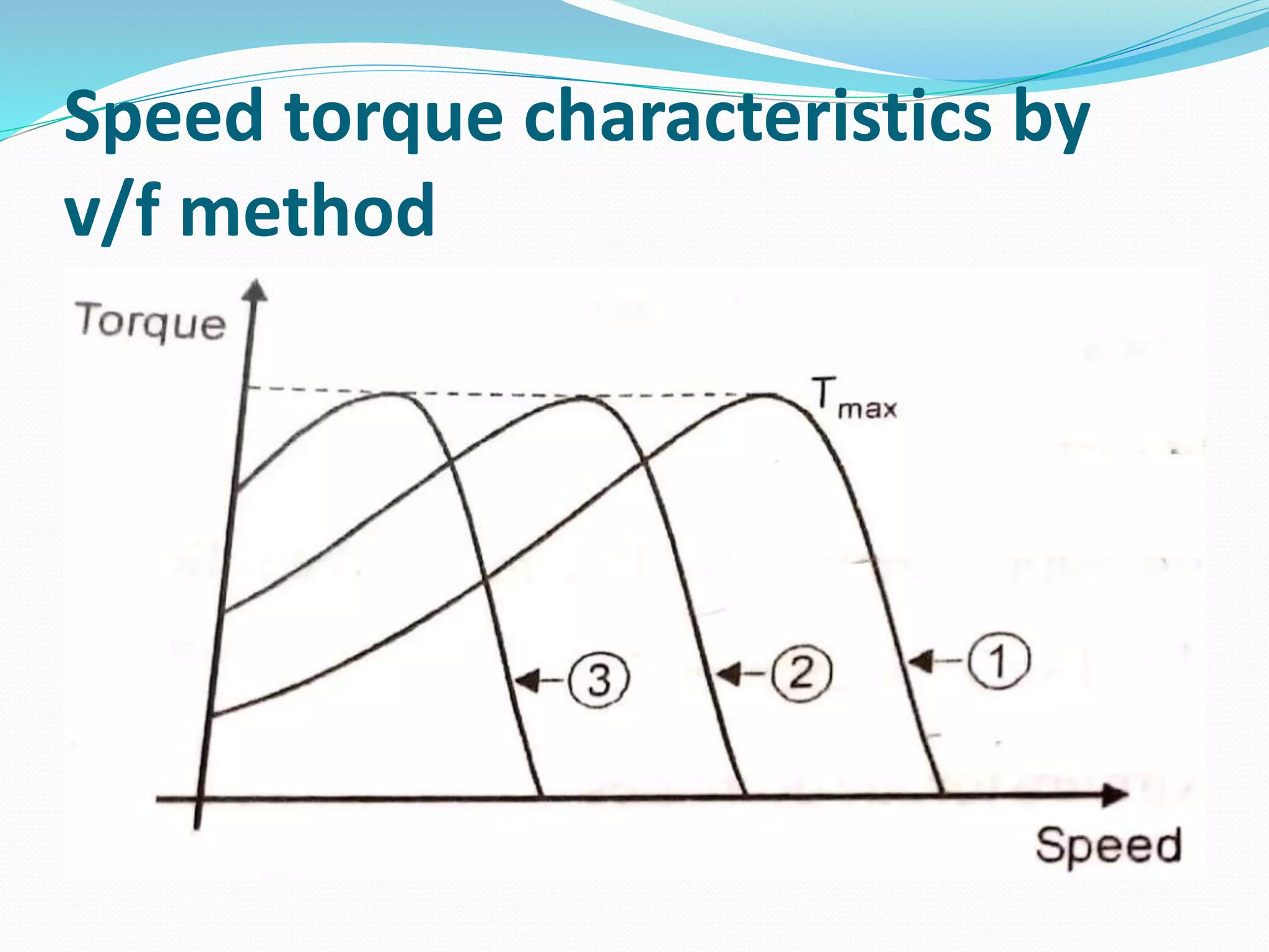 Speed torque characteristics by
v/f method