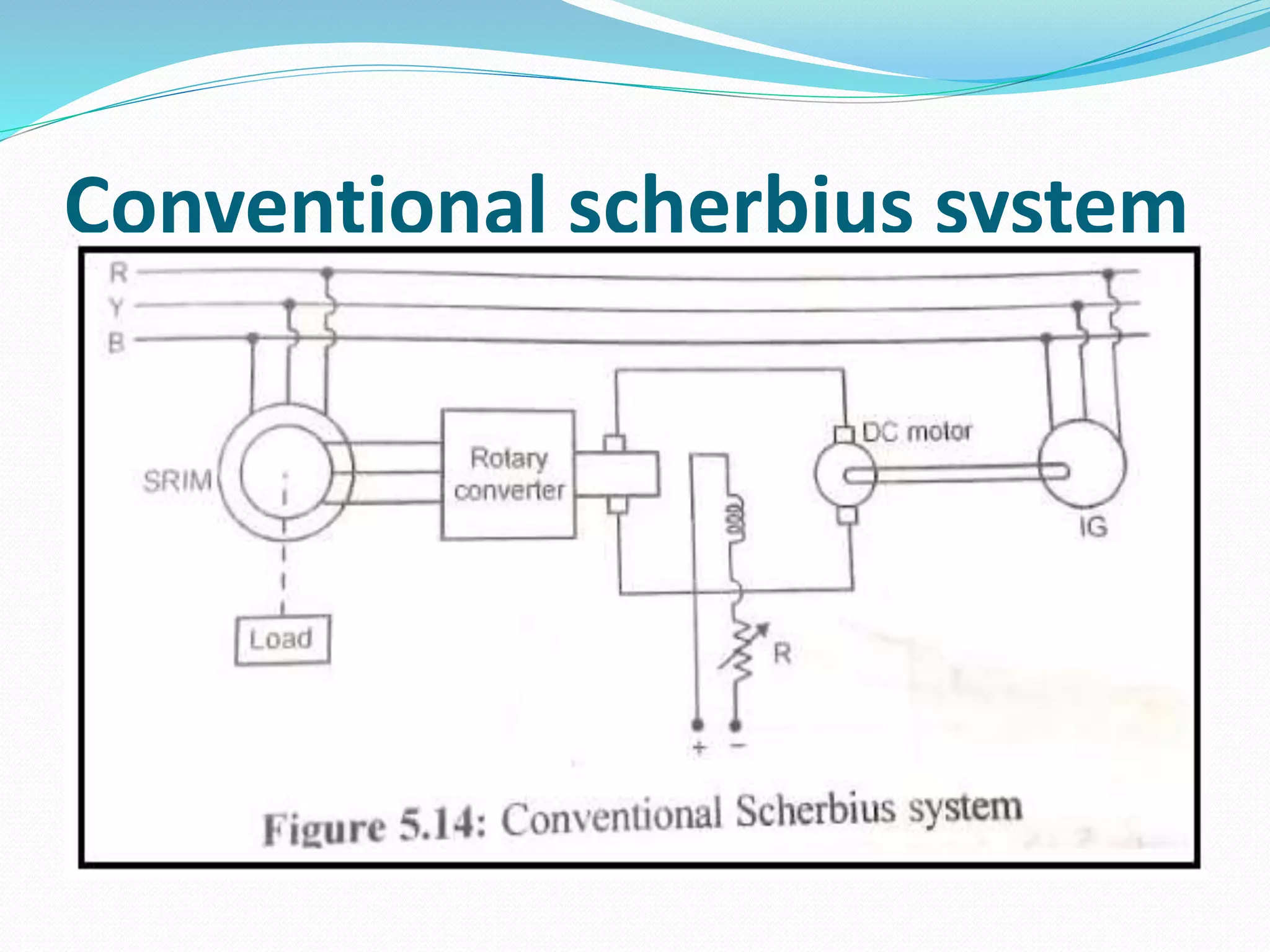 Conventional scherbius system