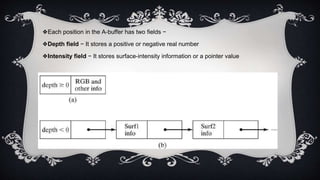 ❖Each position in the A-buffer has two fields −
❖Depth field − It stores a positive or negative real number
❖Intensity field − It stores surface-intensity information or a pointer value
 