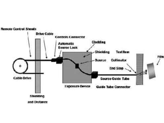 RADIOGRAPHY (RT)