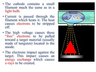 • The cathode contains a small
filament much the same as in a
light bulb.
• Current is passed through the
filament which heats it. The heat
causes electrons to be stripped
off.
• The high voltage causes these
“free” electrons to be pulled
toward a target material (usually
made of tungsten) located in the
anode.
• The electrons impact against the
target. This impact causes an
energy exchange which causes
x-rays to be created.
High Electrical Potential
Electrons
-+
X-ray Generator or
Radioactive Source
Creates Radiation
Exposure Recording Device
Radiation
Penetrate
the Sample
 