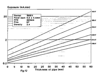 RADIOGRAPHY (RT)
