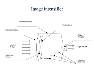 Image intensifier
 