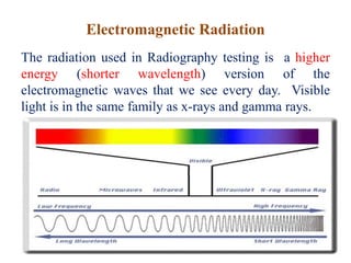 Electromagnetic Radiation
The radiation used in Radiography testing is a higher
energy (shorter wavelength) version of the
electromagnetic waves that we see every day. Visible
light is in the same family as x-rays and gamma rays.
 