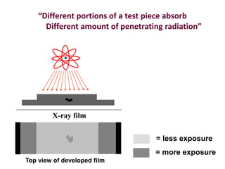 “Different portions of a test piece absorb
Different amount of penetrating radiation”
Top view of developed film
X-ray film
= more exposure
= less exposure
 