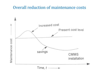 Overall reduction of maintenance costs
 